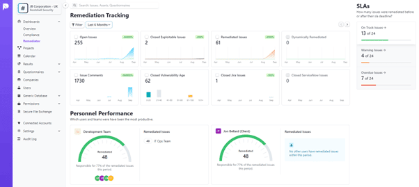 Prism automatically generates insightful vulnerability reporting dashboards for your data