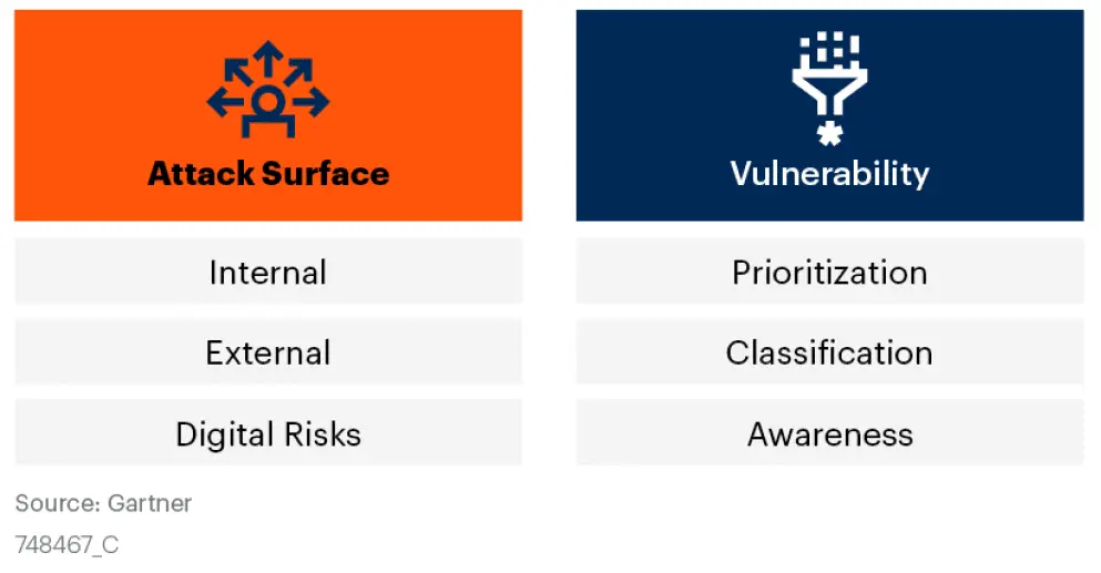 Key difference between attack surface management (ASM) vs vulnerability management (VM)