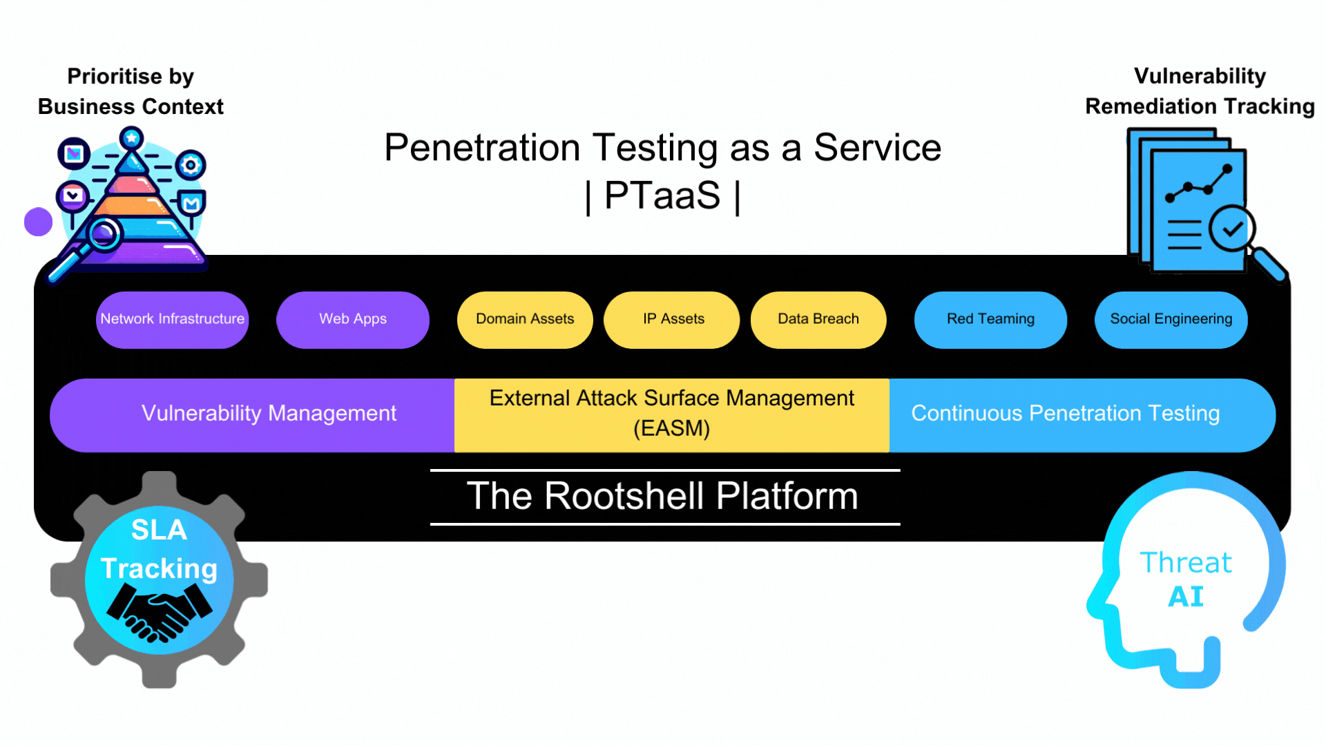 penetration testing as a service - ptaas - security package