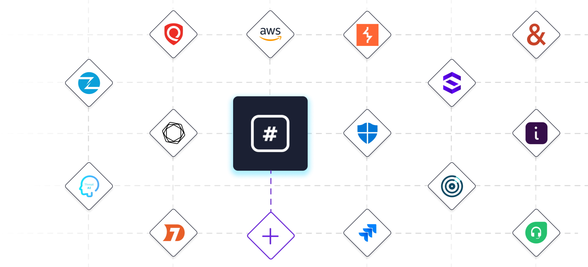 Integrations | Rootshell Security