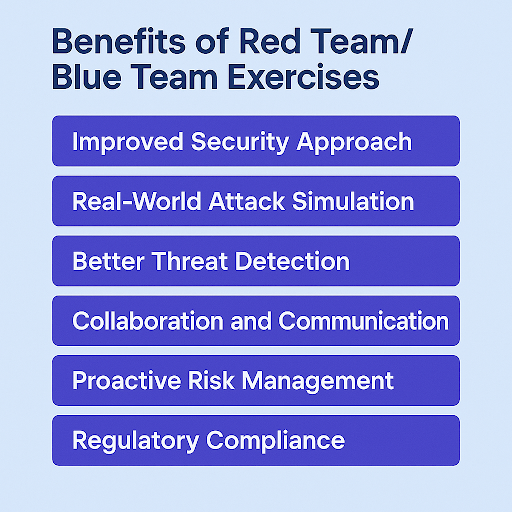 Benefits of Red Team/Blue Team Exercises

