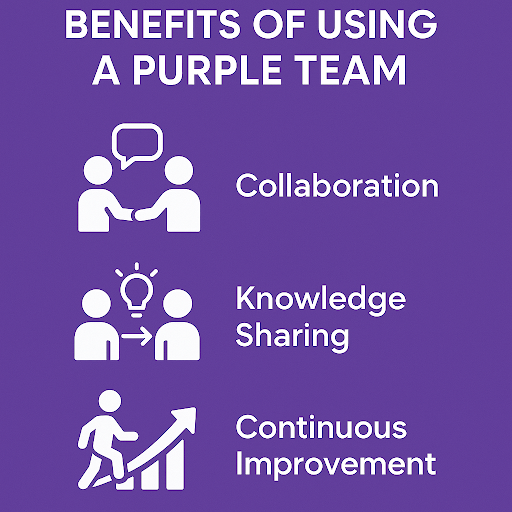 Benefits of Purple Team