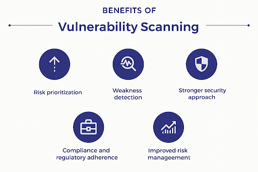 Benefits of Vulnerability Scanning