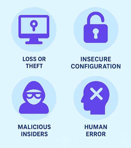 Causes Of Data Leakage