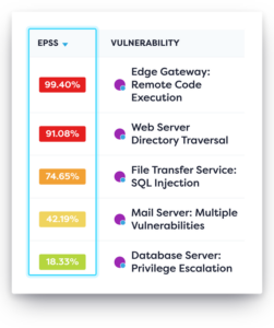 release-2026-10_epss_email-feature-epss-table_transparent_v1